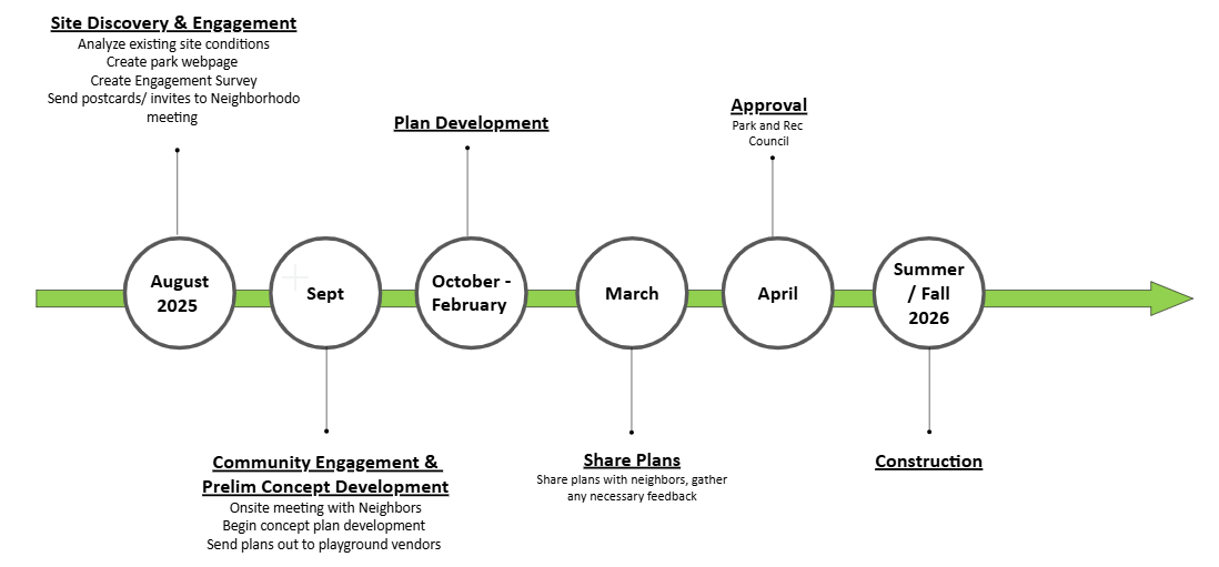 2026-02-19 15_22_17-Autumn Woods Park Page Update  - Message (HTML)